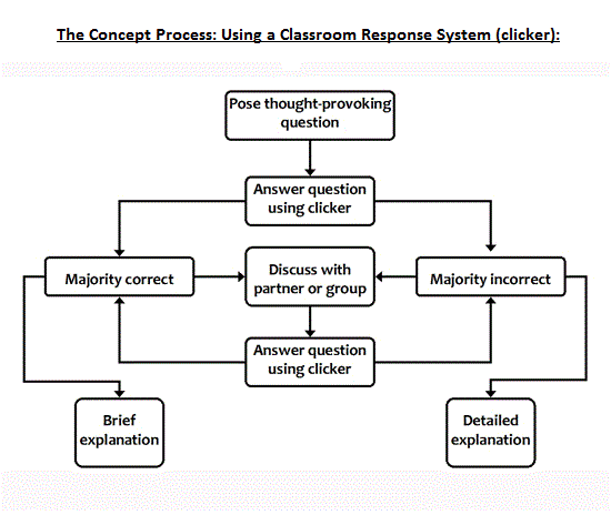 Classroom Feedback Chart